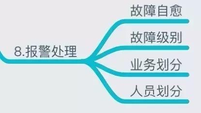 做了5年运维，靠着这份监控知识体系，我从3K变成了40K