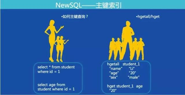 滴滴从KV存储到NewSQL实战