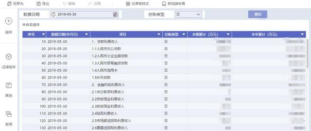 用好这个数据分析工具，BI平台建设少费一半力