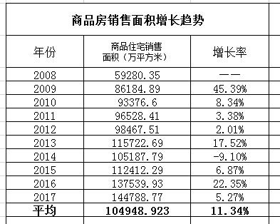 未来人口出现负增长后，我国的房价何去何从？