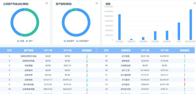 财务分析真不难！无需代码，一个模板直接复用，碾压上千Excel表