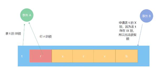 快速解“锁”MySQL，拿下这7把钥匙，便能撬倒面试官