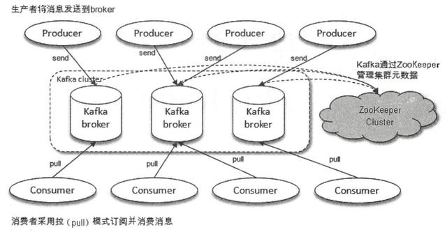 连Kafka都没整明白的Java程序员还好意思想着跳槽涨薪？快醒醒吧