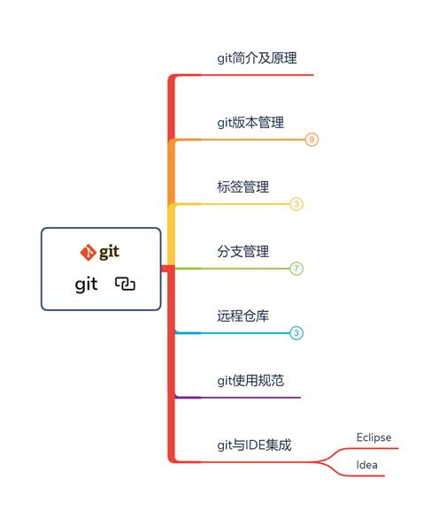 46张路线图带你从提高到年薪百万，步步对标阿里P8互联网架构师