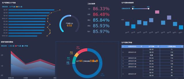 数据分析工具测评！被Excel打过的“耳光”，现在可以还回去了