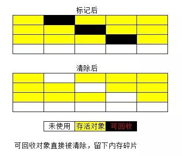 应该是全网最全的JVM知识点总结