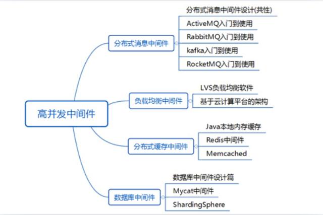 985毕业，工作3年，分享从阿里辞职到了国企的一路辛酸和经验