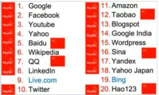 全网独家的“MySQL高级知识”集合，骨灰级，手慢则无！mifffyjava的博客-