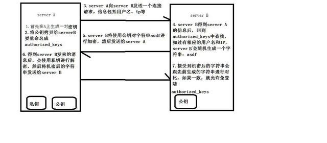 不得不收藏的大数据Hadoop干货：Hadoop集群搭建