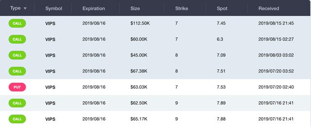 唯品会两天暴涨25%，失落的电商第三极为何重获市场青睐？