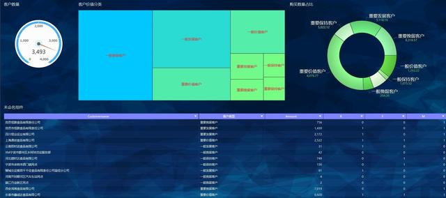 最详细的RFM模型实操案例！让用户行为分析事半功倍