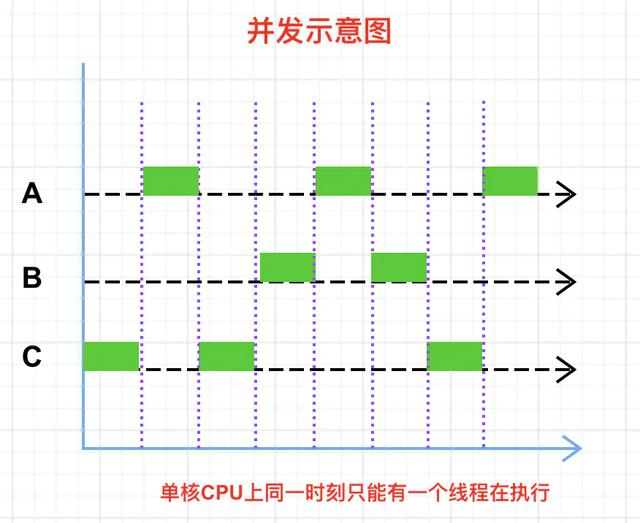 JVM系列之STW、并行与并发、安全点与安全区域Toidu的博客-