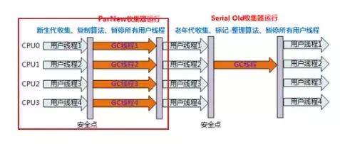 应该是全网最全的JVM知识点总结