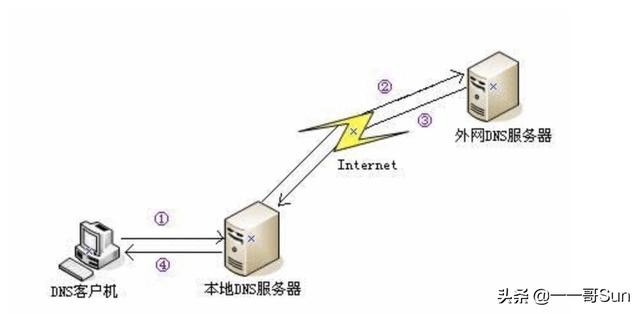 知乎全面崩溃！从本次崩溃中学习502异常