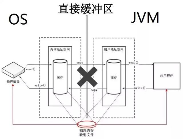 压缩20M文件：从30秒到1秒？