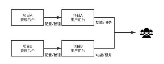 阿里腾讯极其看重的数据中台，我用大白话给你解释清楚了