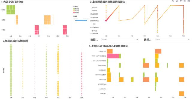 熬夜做出的数据可视化，却被领导臭骂，只因这个......