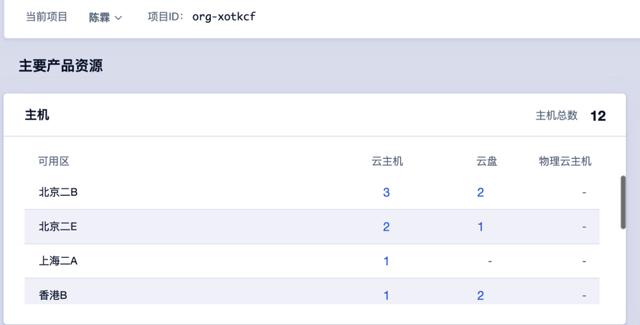 巧用命令行工具UCloud CLI，轻量操作API管理云资源