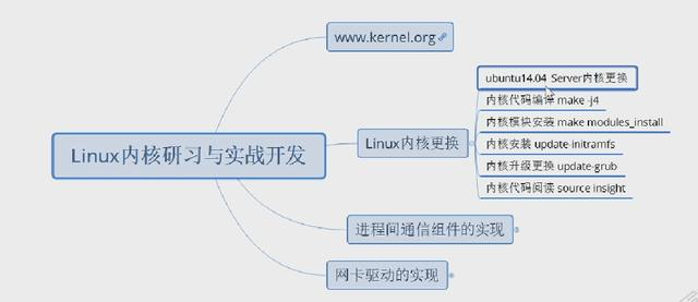 如何编译c/c++ Linux内核
