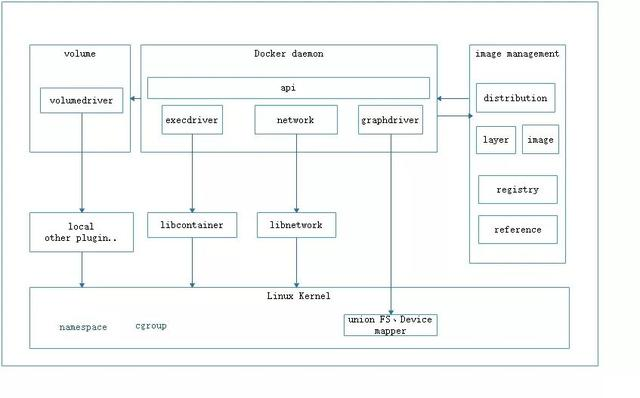 终于有人把 Docker 讲清楚了