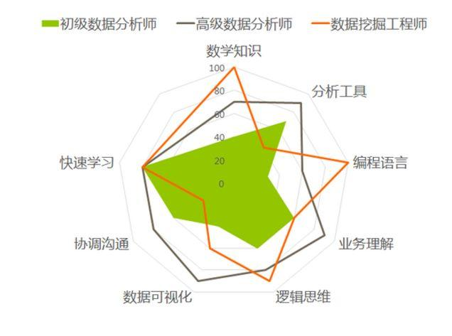 不知道先学工具还是方法，数据分析入错门，后悔一辈子