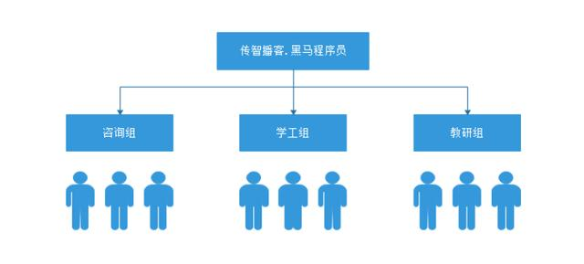五,linux用户管理