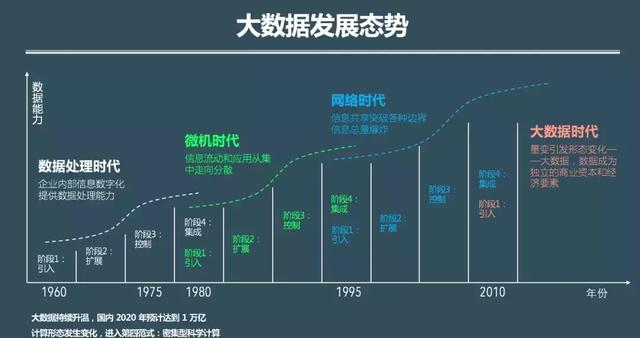 大数据就业前景怎么样？新人职业发展路径是什么？