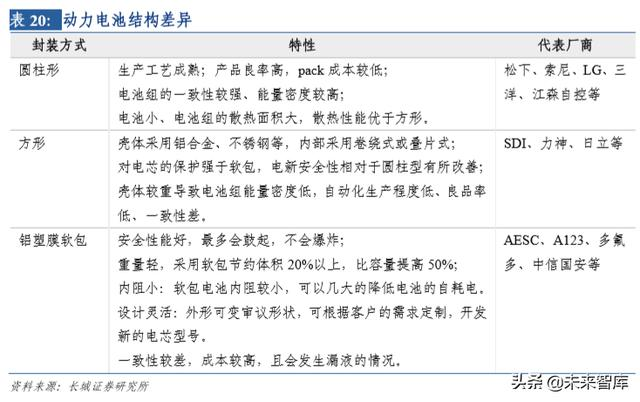 新能源汽车行业研究及2020年策略报告：拐点之年