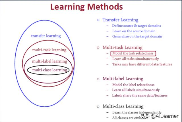 多任务学习-Multitask Learning概述