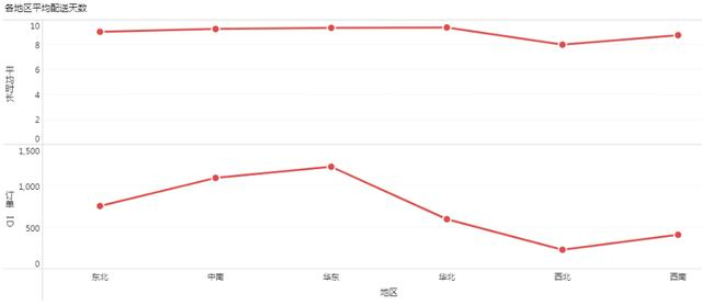 Excel太烦、python太难，我用它就能轻松搞定数据可视化