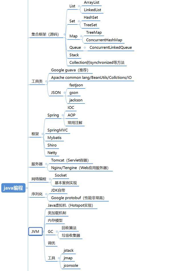 腾讯Java岗169道面试题，40K月薪offer不是梦