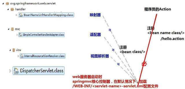 公司来位腾讯大牛，看完我构建的Spring MVC框架，甩给我一份文档