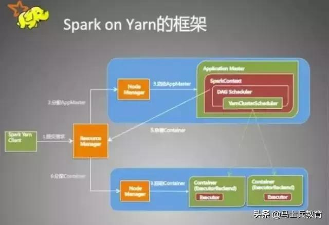 大数据之Spark 知识体系完整解读
