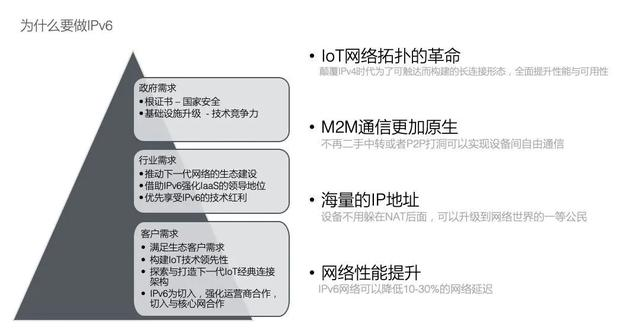 阿里云科学家丁险峰：万物互联的价值在哪里？