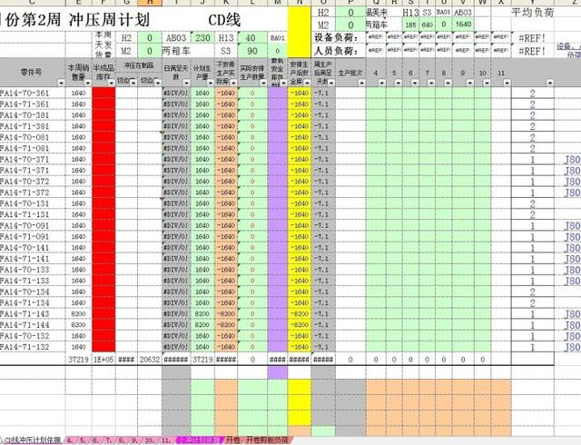 再复杂的报表，用这3种方式，都能解决！