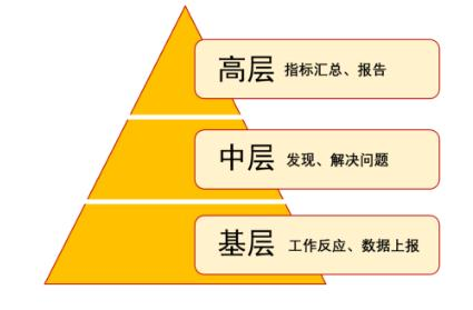 做好领导最喜欢的可视化报表，30岁依然能转行大数据分析师