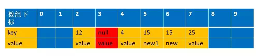 吃透源码的每一个细节和设计原理--ThreadLocal