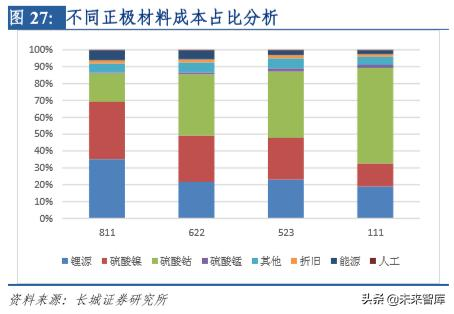 新能源汽车行业研究及2020年策略报告：拐点之年