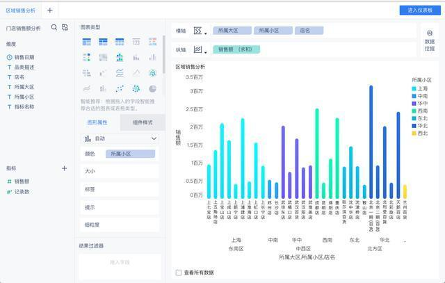 想要搞懂数据可视化，看这一篇就够了