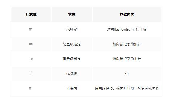 new一个对象的时候发生了什么？