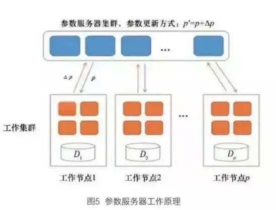 总算是有人把Java，架构，大数据，人工智能讲明白了