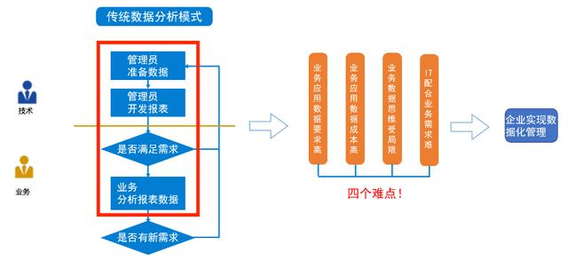 告别Excel！别人家高大上的财务数据分析，这才是老板的最爱