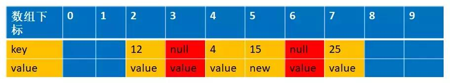 吃透源码的每一个细节和设计原理--ThreadLocal
