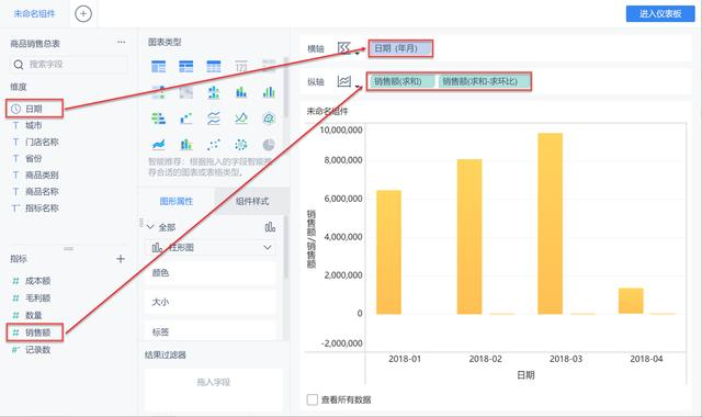 30分钟，教你从0到1搞定一次完整的数据可视化分析！