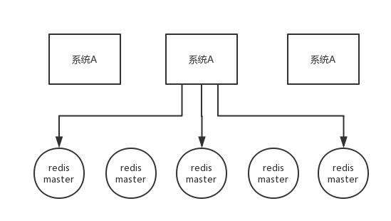 Huawei Social Recruitment Interview Strategy: How is distributed lock implemented in Redis?