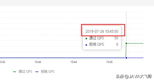 深入剖析阿里sentinel源码，看这篇就够了