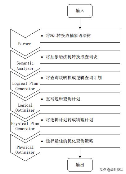 Hadoop的数据仓库框架-Hive 基础知识及快速入门