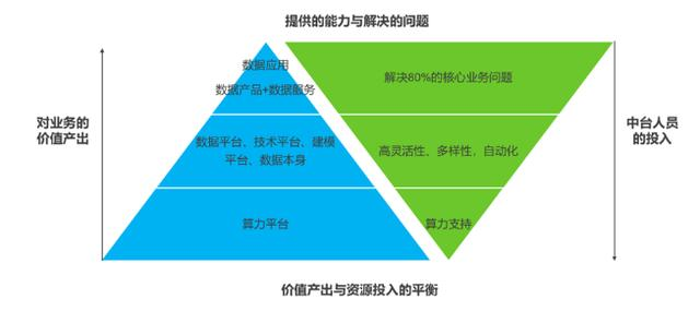 全网独家干货！十年经验的我详解阿里数据中台，小白都能看懂