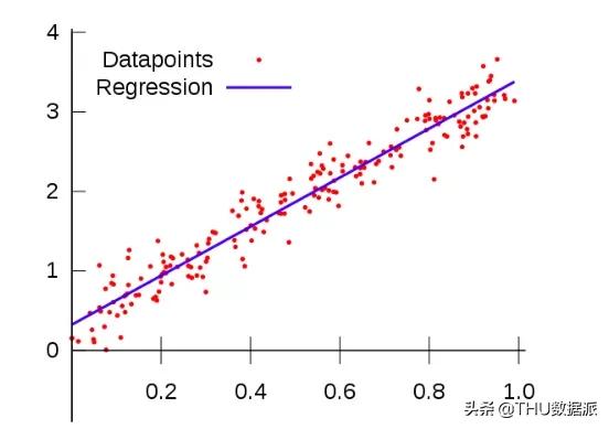 Liberal arts students can understand the machine learning Tutorial: gradient descent, linear regression, logistic regression
