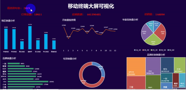 2020年领导最满意的可视化工具！分分钟做好数据报表，吊打python